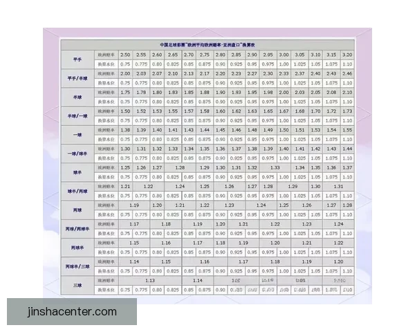 世界杯足球竞猜盘口解析与投注策略深度分析指南